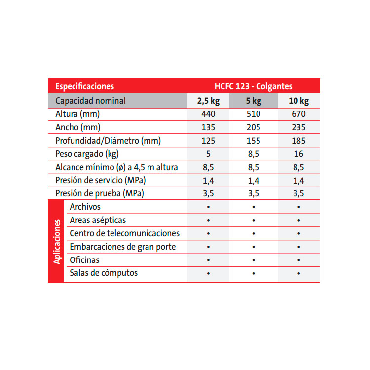 Extintor manual a base de HCFC-123 bajo presión
